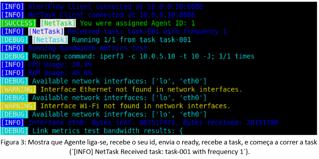Client Connecting to the Network