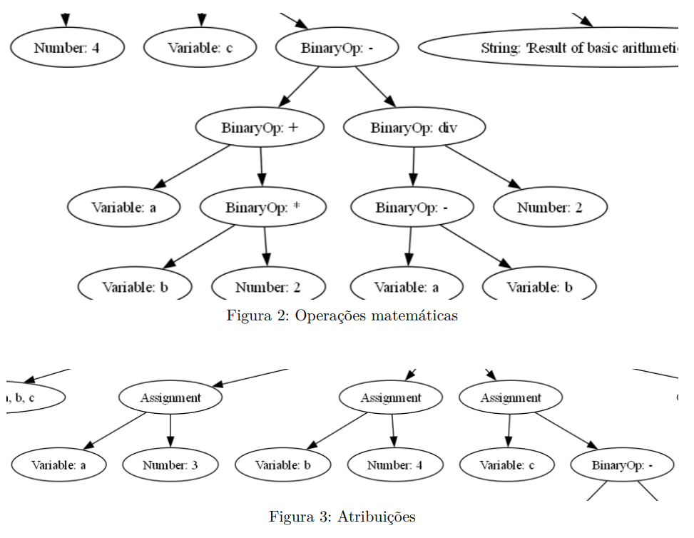 Math Operations & Variable Atributions Diagram
