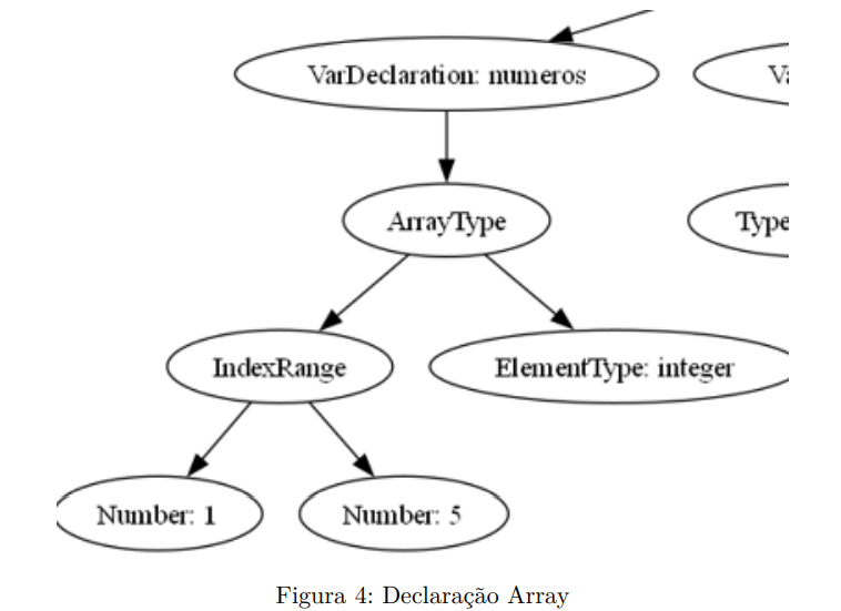 Array Diagram