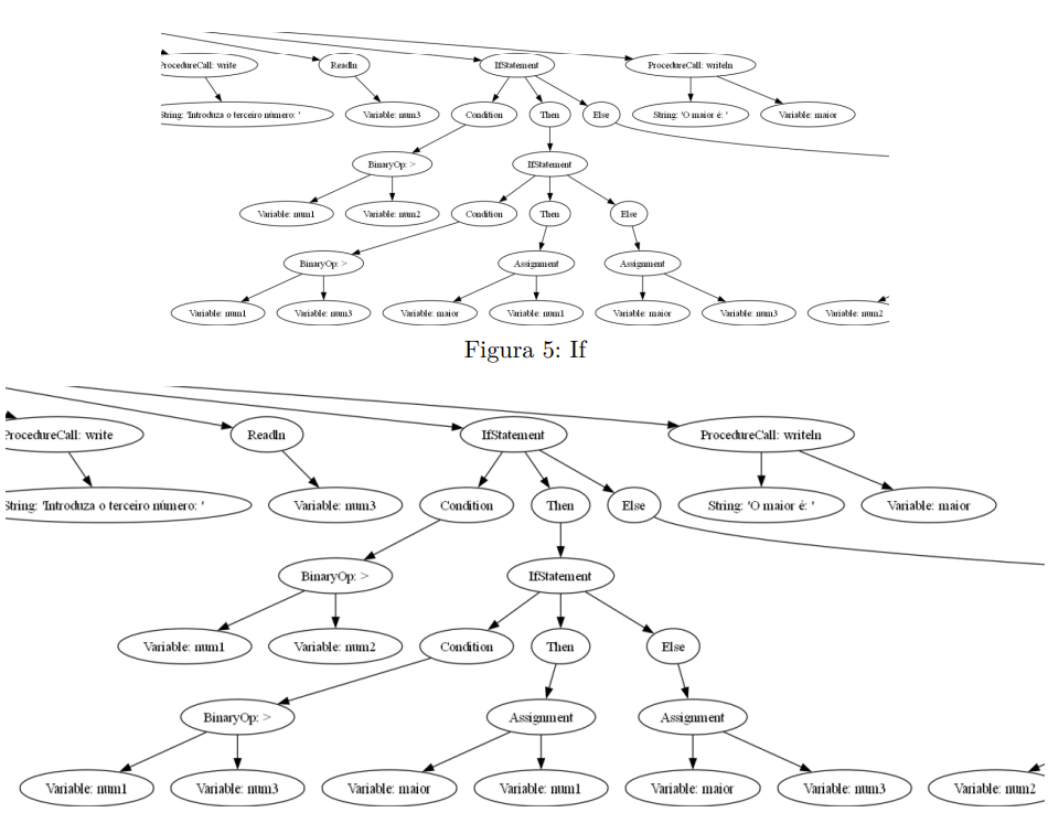 If Statement Diagram