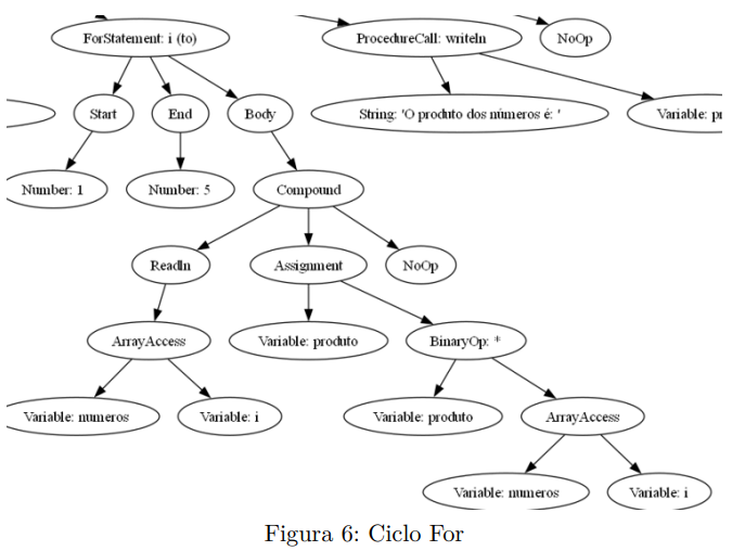 For Loop Diagram