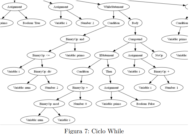 While Loop Diagram