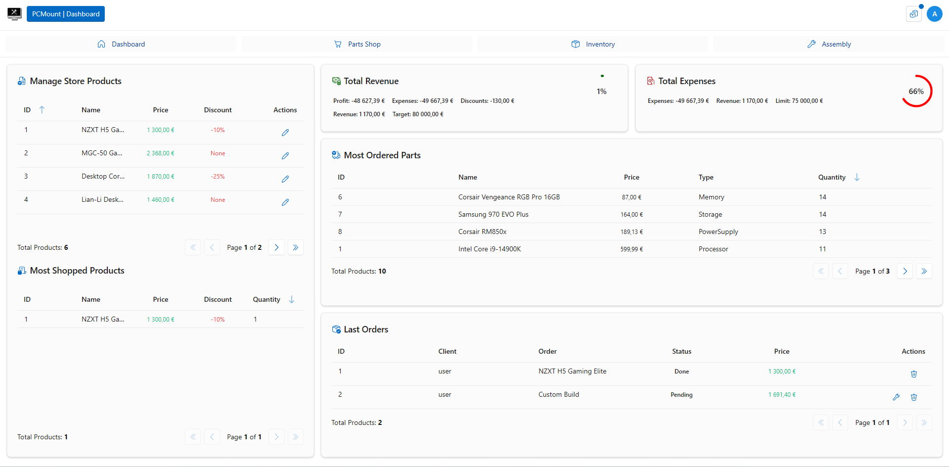 Dashboard Update after Order Completion