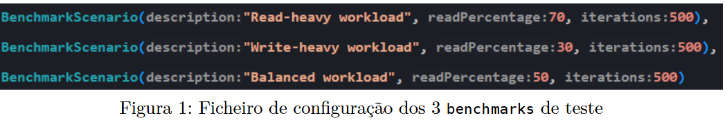Tests Code Definition