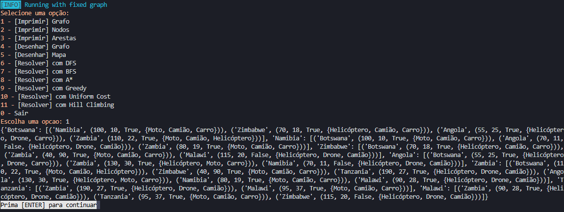 Problem Graph/Map Metadata