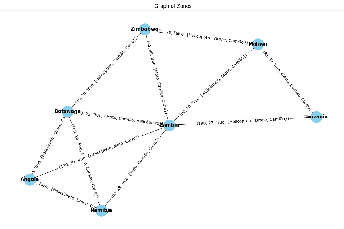 Problem Graph Representation