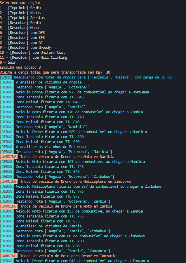 A* (A-Star) Solving Algorithm Steps and Result