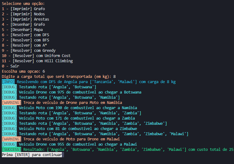 DFS (Depth-First Search) Solving Algorithm Steps and Result