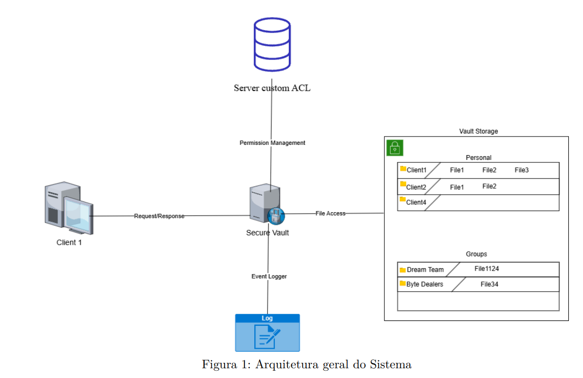 General System Architecture Diagram