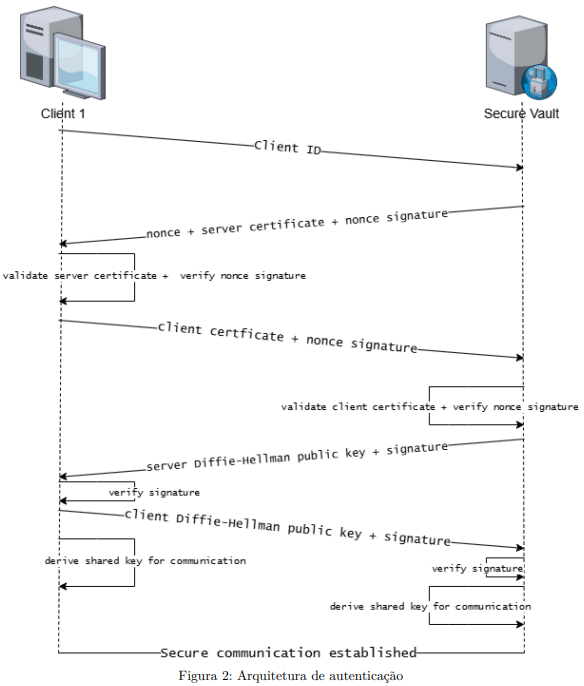Server-Client Communication Start Diagram